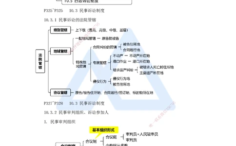 19.2025杜诗乐-考前拔分速成-第10章建设工程争议解决法律制度2_2026年一建法规_2025年一建法规SVIP_04-冲刺串讲✿考点强化✿小灶集训_12-法规《考前拔分速成》杜诗乐HX_讲义