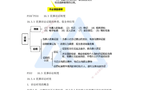19.2025杜诗乐-考前拔分速成-第10章建设工程争议解决法律制度2_2026年一建法规_2025年一建法规SVIP_04-冲刺串讲✿考点强化✿小灶集训_12-法规《考前拔分速成》杜诗乐HX_讲义