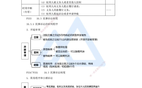 19.2025杜诗乐-考前拔分速成-第10章建设工程争议解决法律制度2_2026年一建法规_2025年一建法规SVIP_04-冲刺串讲✿考点强化✿小灶集训_12-法规《考前拔分速成》杜诗乐HX_讲义