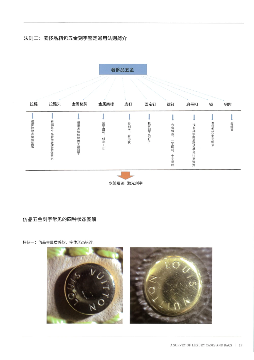 奢侈品箱包名鉴1（去水印版）_X017-奢侈品鉴定教程最新合集_4、奢侈品包包鉴定全套课程+资料_箱包鉴定资料