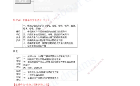 2025-12-第6章-建设工程安全生产法律制度（一）_2026年一建法规_2025年一建法规SVIP_04-冲刺串讲✿考点强化✿小灶集训_03-法规《冲刺串讲班》王欣XSW_讲义