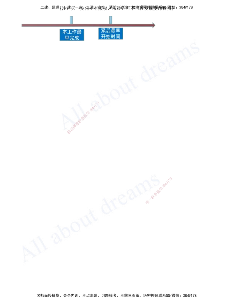 2025-40-第4章-4.3.2-时间参数及其相互关系（一）_2026年一级建造师_2026年一建管理_2025年一建管理SVIP_02-基础精讲✿高端面授✿深度强化_17-管理《教材精讲班》金月SMR推荐