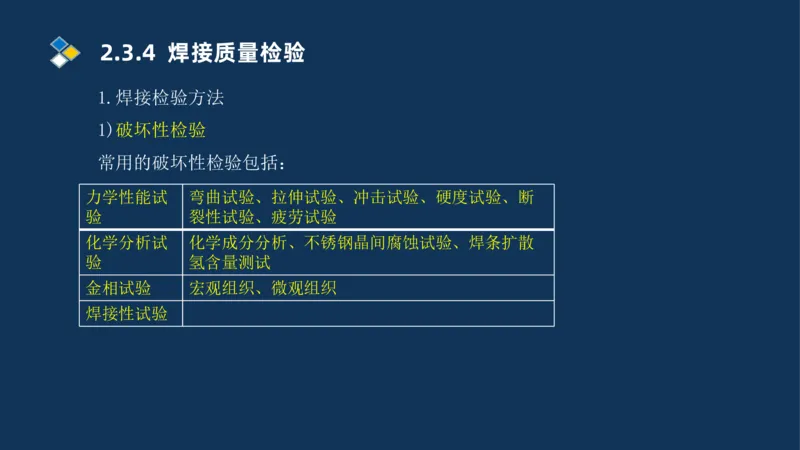 002-2025一建机电冲刺起重焊接技术_2026年一级建造师_2026年一建机电_2025年一建机电SVIP_04-冲刺串讲✿考点强化✿小灶集训_32-机电《冲刺串讲班》刘忠海SMR_讲义