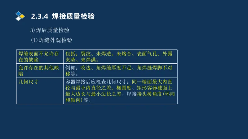 002-2025一建机电冲刺起重焊接技术_2026年一级建造师_2026年一建机电_2025年一建机电SVIP_04-冲刺串讲✿考点强化✿小灶集训_32-机电《冲刺串讲班》刘忠海SMR_讲义