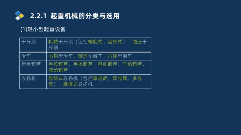 002-2025一建机电冲刺起重焊接技术_2026年一级建造师_2026年一建机电_2025年一建机电SVIP_04-冲刺串讲✿考点强化✿小灶集训_32-机电《冲刺串讲班》刘忠海SMR_讲义