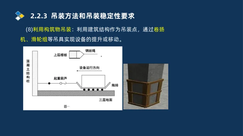 002-2025一建机电冲刺起重焊接技术_2026年一级建造师_2026年一建机电_2025年一建机电SVIP_04-冲刺串讲✿考点强化✿小灶集训_32-机电《冲刺串讲班》刘忠海SMR_讲义