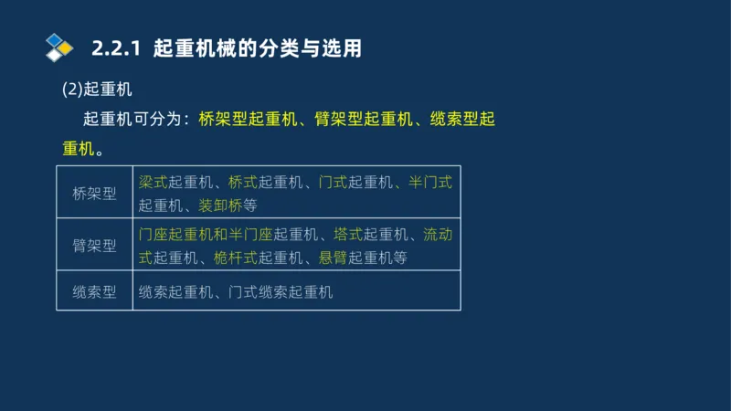 002-2025一建机电冲刺起重焊接技术_2026年一级建造师_2026年一建机电_2025年一建机电SVIP_04-冲刺串讲✿考点强化✿小灶集训_32-机电《冲刺串讲班》刘忠海SMR_讲义