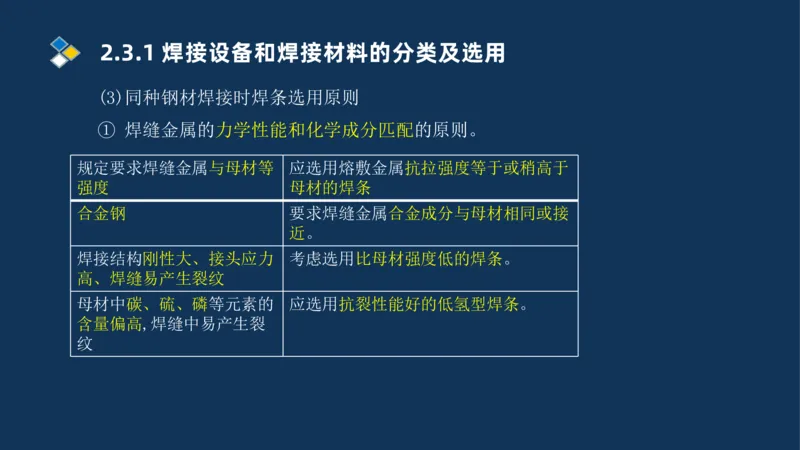 002-2025一建机电冲刺起重焊接技术_2026年一级建造师_2026年一建机电_2025年一建机电SVIP_04-冲刺串讲✿考点强化✿小灶集训_32-机电《冲刺串讲班》刘忠海SMR_讲义