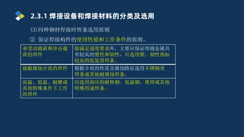 002-2025一建机电冲刺起重焊接技术_2026年一级建造师_2026年一建机电_2025年一建机电SVIP_04-冲刺串讲✿考点强化✿小灶集训_32-机电《冲刺串讲班》刘忠海SMR_讲义