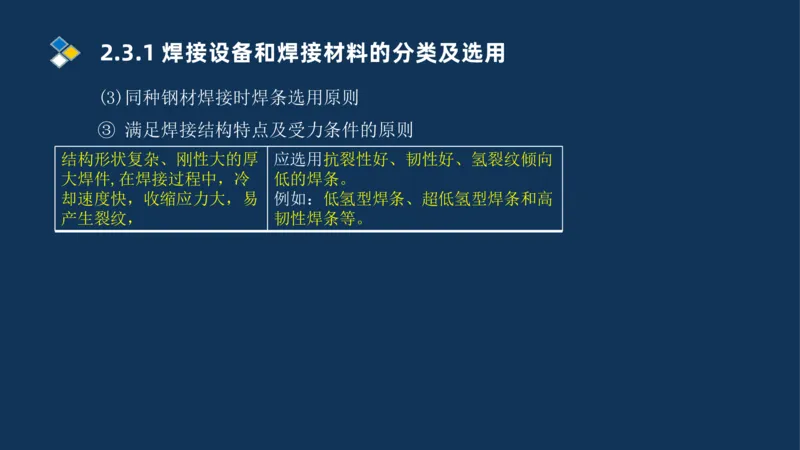 002-2025一建机电冲刺起重焊接技术_2026年一级建造师_2026年一建机电_2025年一建机电SVIP_04-冲刺串讲✿考点强化✿小灶集训_32-机电《冲刺串讲班》刘忠海SMR_讲义