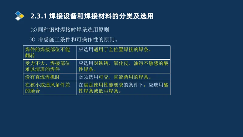 002-2025一建机电冲刺起重焊接技术_2026年一级建造师_2026年一建机电_2025年一建机电SVIP_04-冲刺串讲✿考点强化✿小灶集训_32-机电《冲刺串讲班》刘忠海SMR_讲义
