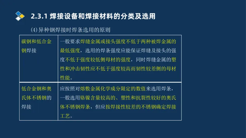 002-2025一建机电冲刺起重焊接技术_2026年一级建造师_2026年一建机电_2025年一建机电SVIP_04-冲刺串讲✿考点强化✿小灶集训_32-机电《冲刺串讲班》刘忠海SMR_讲义