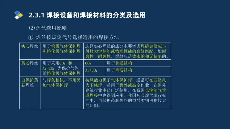 002-2025一建机电冲刺起重焊接技术_2026年一级建造师_2026年一建机电_2025年一建机电SVIP_04-冲刺串讲✿考点强化✿小灶集训_32-机电《冲刺串讲班》刘忠海SMR_讲义