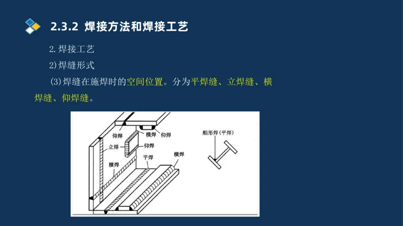 002-2025一建机电冲刺起重焊接技术_2026年一级建造师_2026年一建机电_2025年一建机电SVIP_04-冲刺串讲✿考点强化✿小灶集训_32-机电《冲刺串讲班》刘忠海SMR_讲义