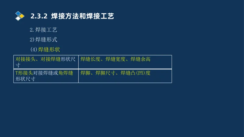 002-2025一建机电冲刺起重焊接技术_2026年一级建造师_2026年一建机电_2025年一建机电SVIP_04-冲刺串讲✿考点强化✿小灶集训_32-机电《冲刺串讲班》刘忠海SMR_讲义