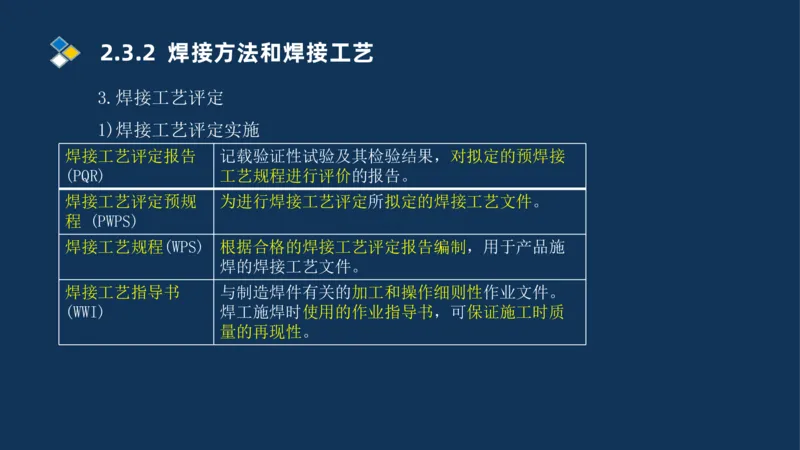 002-2025一建机电冲刺起重焊接技术_2026年一级建造师_2026年一建机电_2025年一建机电SVIP_04-冲刺串讲✿考点强化✿小灶集训_32-机电《冲刺串讲班》刘忠海SMR_讲义