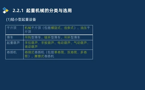 002-2025一建机电冲刺起重焊接技术_2026年一级建造师_2026年一建机电_2025年一建机电SVIP_04-冲刺串讲✿考点强化✿小灶集训_32-机电《冲刺串讲班》刘忠海SMR_讲义