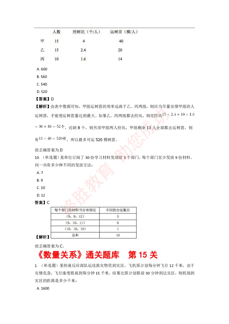 《数量关系》特训题库_三桶油_中海油_中海油_02、中海油2023通用能力测试_2-中海油招聘考试-通用能力_数量关系模块知识点讲义+题库