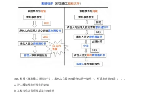 13.13-第三章-建设工程招标投标与合同管理（四）_2026年一级建造师_2026年一建管理_2025年一建管理SVIP_03-习题精析✿实战特训✿模考通关_45-管理《金点题课程》王少杰SMR