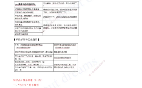 2025-17-第9章-建设工程劳动保障法律制度（一）_2026年一建法规_2025年一建法规SVIP_04-冲刺串讲✿考点强化✿小灶集训_03-法规《冲刺串讲班》王欣XSW_讲义