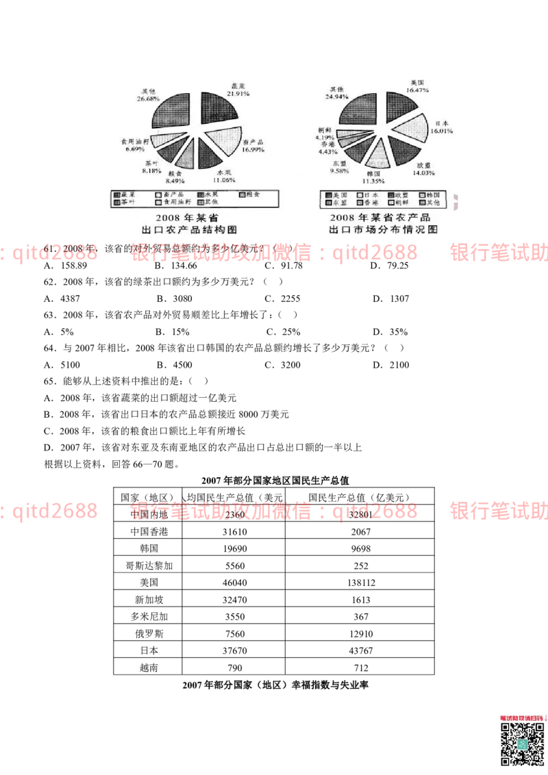 中国银行2011真题_2025春招题库汇总_银行题库-1_银行全套上岸资料_各银行笔试真题_中行上岸资料_中国银行笔试真题