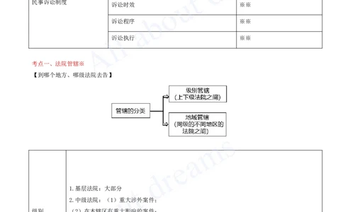 2025-60-第10章-10.3-民事诉讼制度（一）_2026年一建法规_2025年一建法规SVIP_02-基础精讲✿高端面授✿深度强化_10-法规《天一精讲班》王欣KL_讲义