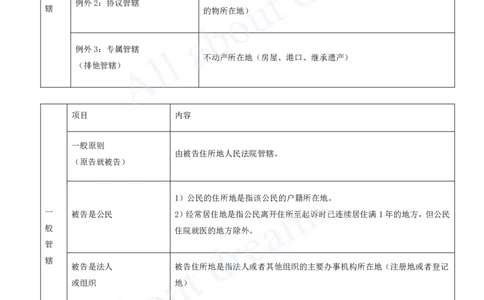 2025-60-第10章-10.3-民事诉讼制度（一）_2026年一建法规_2025年一建法规SVIP_02-基础精讲✿高端面授✿深度强化_10-法规《天一精讲班》王欣KL_讲义