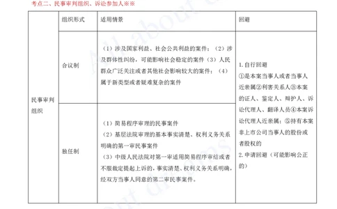 2025-60-第10章-10.3-民事诉讼制度（一）_2026年一建法规_2025年一建法规SVIP_02-基础精讲✿高端面授✿深度强化_10-法规《天一精讲班》王欣KL_讲义