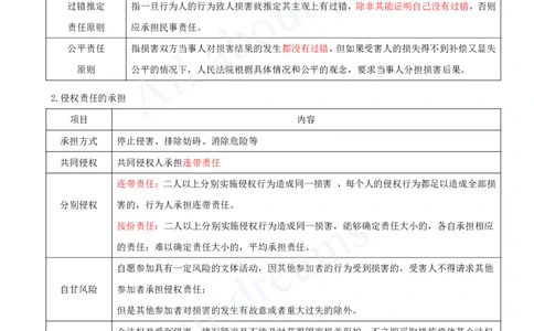 2025-06-第1章-1.4-建设工程侵权责任制度_2026年一建法规_2025年一建法规SVIP_02-基础精讲✿高端面授✿深度强化_10-法规《天一精讲班》王欣、王竹梅KL_王竹梅_讲义
