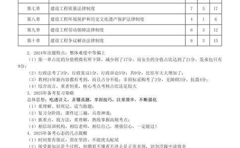 1-46_2026年一建法规_2025年一建法规SVIP_02-基础精讲✿高端面授✿深度强化_13-法规《教材精讲班》刘丹、王东兴233推荐_王东兴_讲义