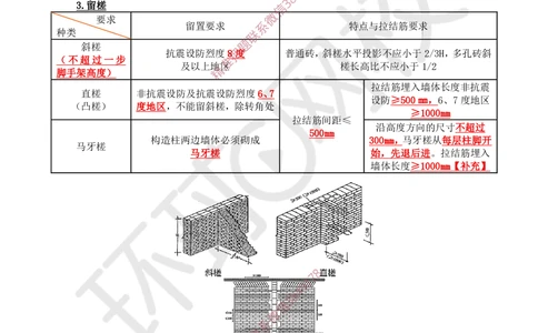 12.2025一建建筑案例带刷-案例11_2026年一级建造师_2026年一建建筑_2025年一建建筑SVIP_04-冲刺串讲✿考点强化✿小灶集训_38-建筑《案例带刷班》马红HQ推荐