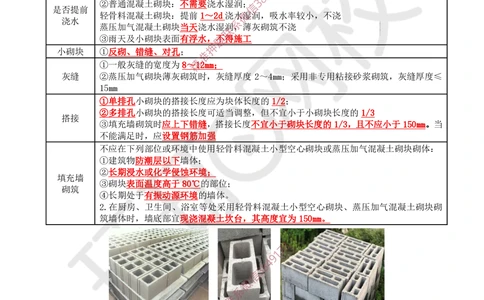 12.2025一建建筑案例带刷-案例11_2026年一级建造师_2026年一建建筑_2025年一建建筑SVIP_04-冲刺串讲✿考点强化✿小灶集训_38-建筑《案例带刷班》马红HQ推荐