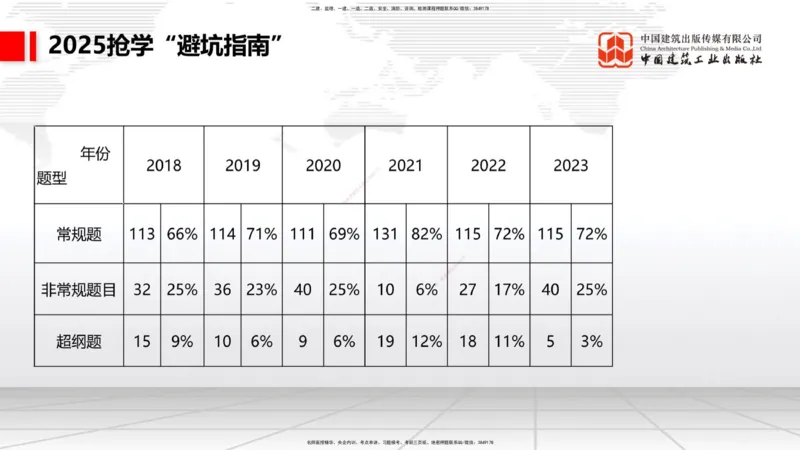 11.19一建《港航》2025一建抢学&ldquo;避坑指南&rdquo;_2026年一级建造师_2026年一建港航_2025年一建港航SVIP_02-基础精讲✿高端面授✿深度强化_02-港航《前期全套课》名师JGS_讲义