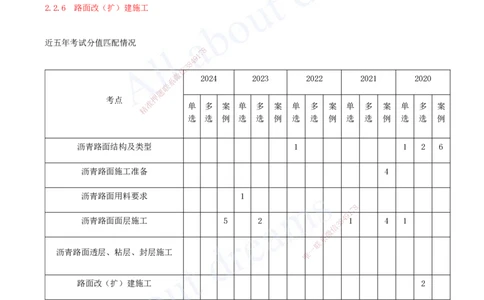 2025-38-第2章-2.2-沥青路面施工（一）_2026年一级建造师_2026年一建公路_2025年一建公路SVIP_02-基础精讲✿高端面授✿深度强化_15-公路《天一精讲班》安慧、李昌春KL_安慧_讲义