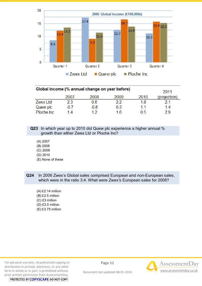 NumericalReasoningTest5-Questions_2025春招题库汇总_十大行测题库_2023年十大热门题库更新中_05、TalentQ汇总_TalentQ笔试题库中文_TalentQ（图文版-参考）_2选看通用测试题，适用于TalentQ（N多题）
