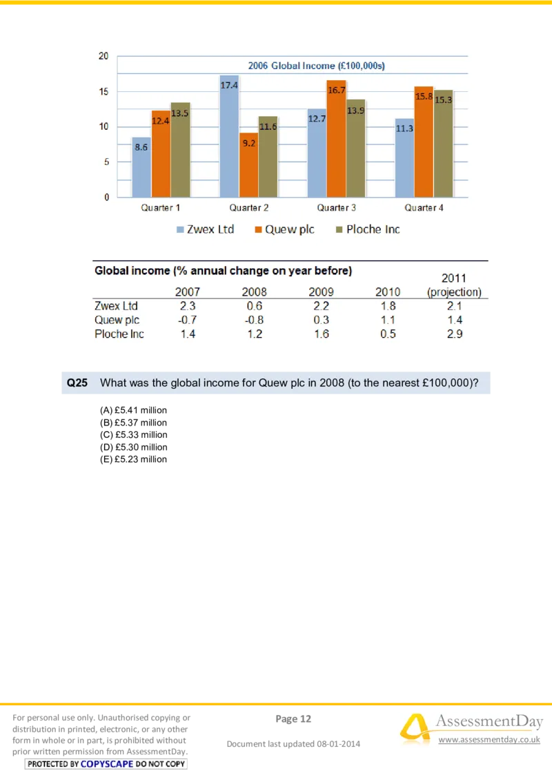 NumericalReasoningTest5-Questions_2025春招题库汇总_十大行测题库_2023年十大热门题库更新中_05、TalentQ汇总_TalentQ笔试题库中文_TalentQ（图文版-参考）_2选看通用测试题，适用于TalentQ（N多题）