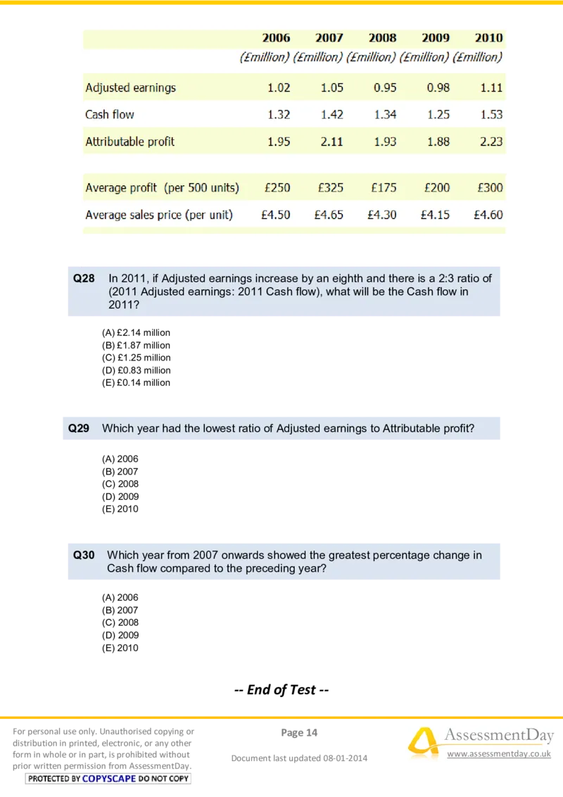 NumericalReasoningTest5-Questions_2025春招题库汇总_十大行测题库_2023年十大热门题库更新中_05、TalentQ汇总_TalentQ笔试题库中文_TalentQ（图文版-参考）_2选看通用测试题，适用于TalentQ（N多题）