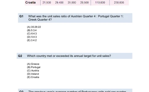 NumericalReasoningTest5-Questions_2025春招题库汇总_十大行测题库_2023年十大热门题库更新中_05、TalentQ汇总_TalentQ笔试题库中文_TalentQ（图文版-参考）_2选看通用测试题，适用于TalentQ（N多题）