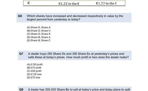 NumericalReasoningTest5-Questions_2025春招题库汇总_十大行测题库_2023年十大热门题库更新中_05、TalentQ汇总_TalentQ笔试题库中文_TalentQ（图文版-参考）_2选看通用测试题，适用于TalentQ（N多题）