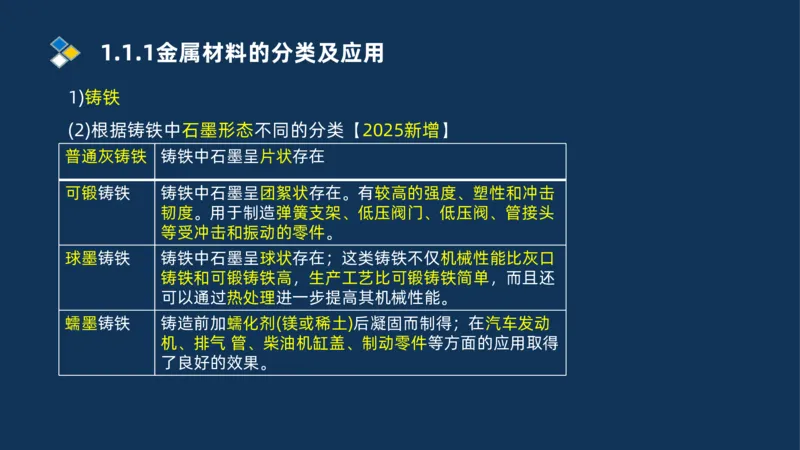 001-2025一建机电精讲常用材料及设备_2026年一级建造师_2026年一建机电_2025年一建机电SVIP_02-基础精讲✿高端面授✿深度强化_19-机电《教材精讲班》刘忠海SMR_讲义