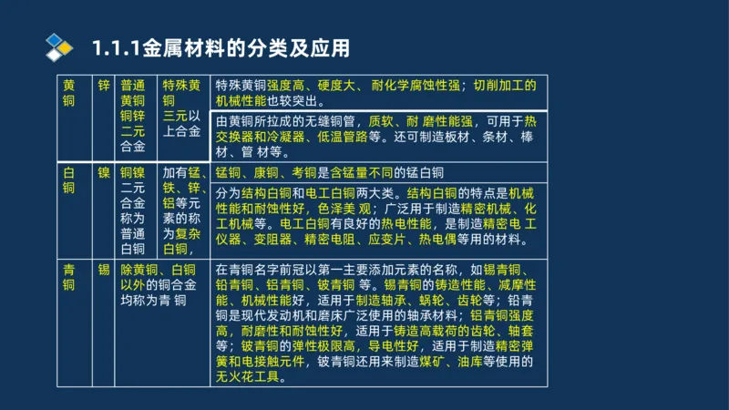 001-2025一建机电精讲常用材料及设备_2026年一级建造师_2026年一建机电_2025年一建机电SVIP_02-基础精讲✿高端面授✿深度强化_19-机电《教材精讲班》刘忠海SMR_讲义