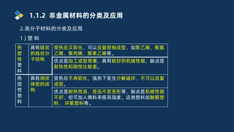 001-2025一建机电精讲常用材料及设备_2026年一级建造师_2026年一建机电_2025年一建机电SVIP_02-基础精讲✿高端面授✿深度强化_19-机电《教材精讲班》刘忠海SMR_讲义