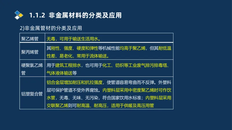 001-2025一建机电精讲常用材料及设备_2026年一级建造师_2026年一建机电_2025年一建机电SVIP_02-基础精讲✿高端面授✿深度强化_19-机电《教材精讲班》刘忠海SMR_讲义