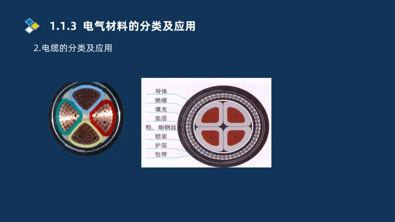 001-2025一建机电精讲常用材料及设备_2026年一级建造师_2026年一建机电_2025年一建机电SVIP_02-基础精讲✿高端面授✿深度强化_19-机电《教材精讲班》刘忠海SMR_讲义