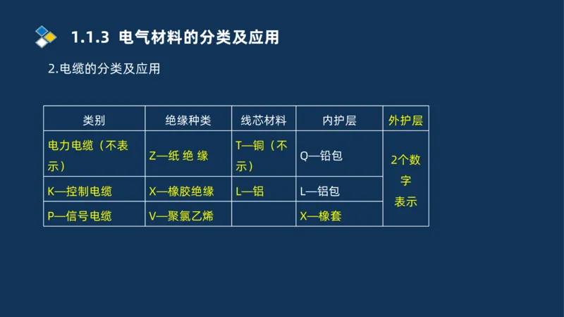 001-2025一建机电精讲常用材料及设备_2026年一级建造师_2026年一建机电_2025年一建机电SVIP_02-基础精讲✿高端面授✿深度强化_19-机电《教材精讲班》刘忠海SMR_讲义