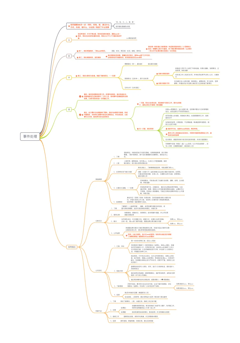 事件处理_2025春招题库汇总_十大行测题库_2023年十大热门题库更新中_09、易考汇总_银行面试_半结构化_分模块思维导图