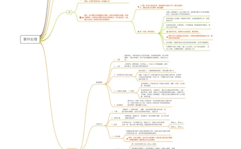 事件处理_2025春招题库汇总_十大行测题库_2023年十大热门题库更新中_09、易考汇总_银行面试_半结构化_分模块思维导图