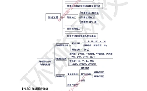 10.2025一建公路精题必练-第10讲-第4章隧道工程（1）_2026年一级建造师_2026年一建公路_2025年一建公路SVIP_03-习题精析✿实战特训✿模考通关_19-公路《精题必练班》吴然HQ