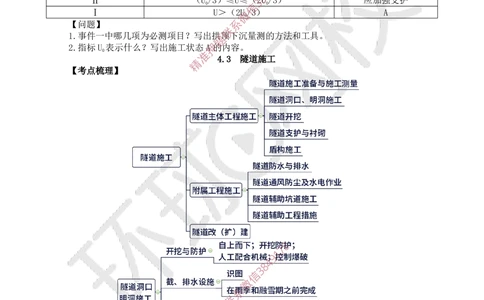 10.2025一建公路精题必练-第10讲-第4章隧道工程（1）_2026年一级建造师_2026年一建公路_2025年一建公路SVIP_03-习题精析✿实战特训✿模考通关_19-公路《精题必练班》吴然HQ