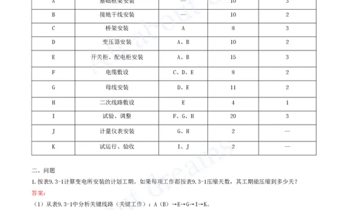 2025-60-第9章-9.3-工程费用-进度偏差分析与控制_2026年一级建造师_2026年一建机电_2025年一建机电SVIP_02-基础精讲✿高端面授✿深度强化_07-机电《天一精讲班》王建波KL_讲义